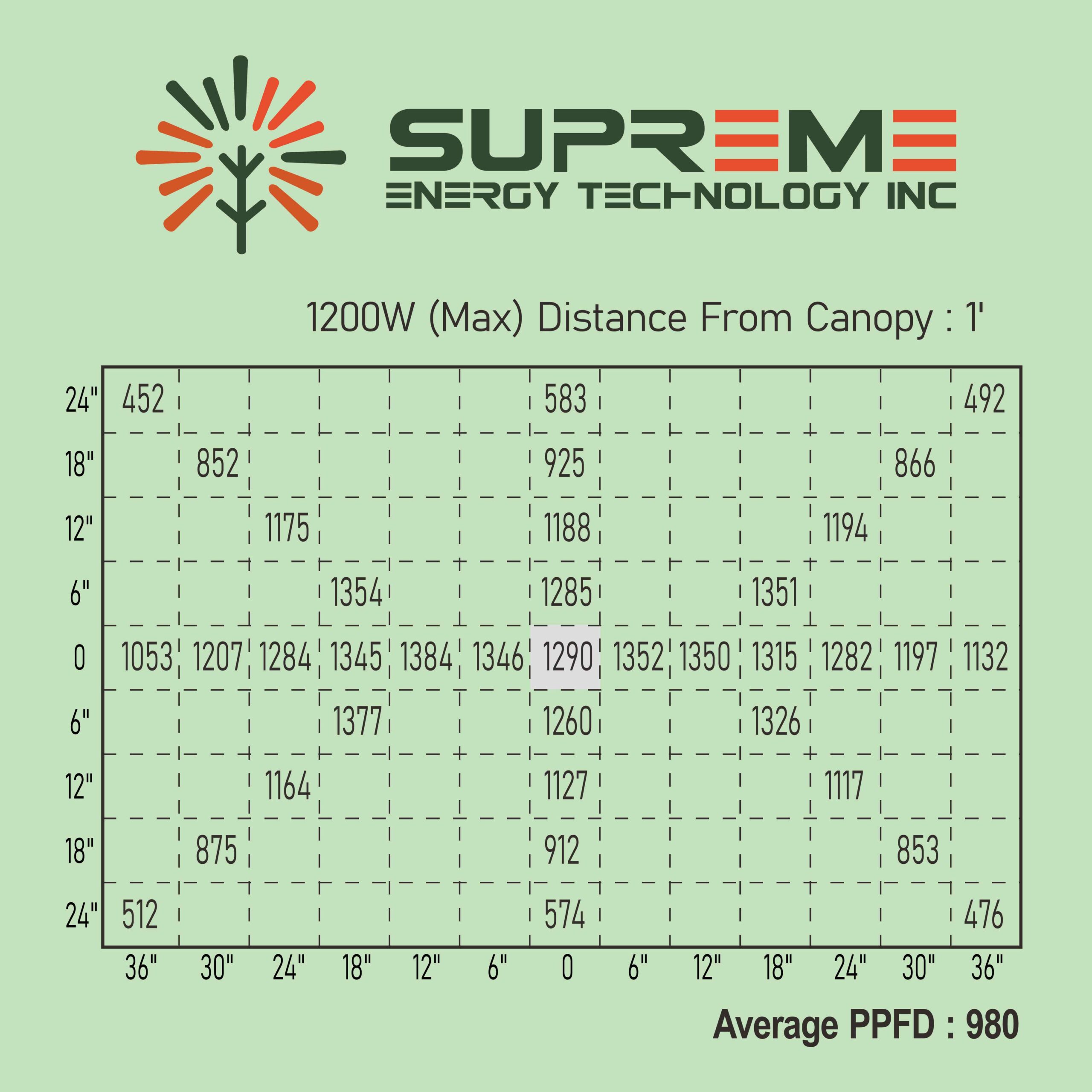 S960 Series LED Grow Light
